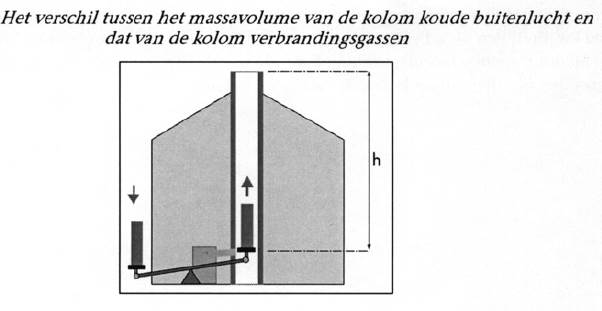 schouwbalans